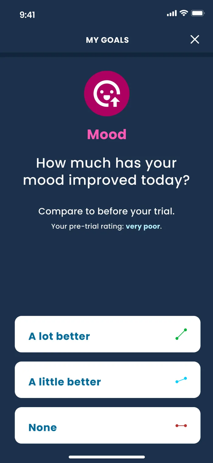 Has your mood improved?