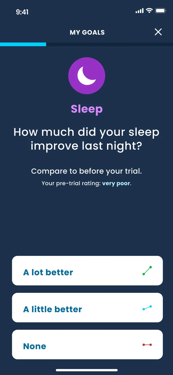 Has your sleep improved?