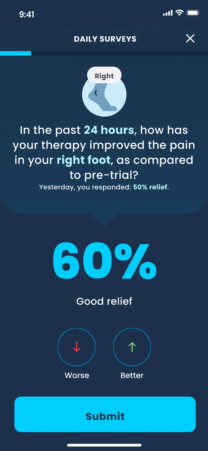 Relief, as a percentage