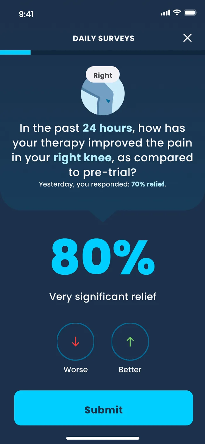 Very significant relief