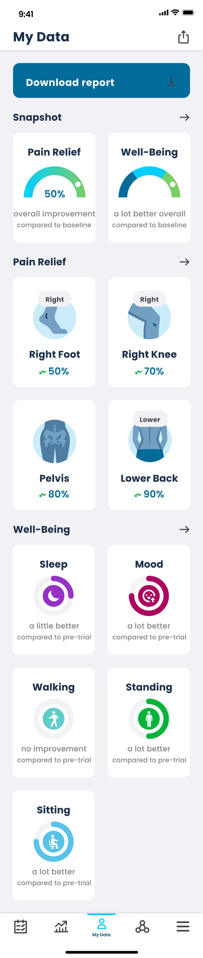 My data