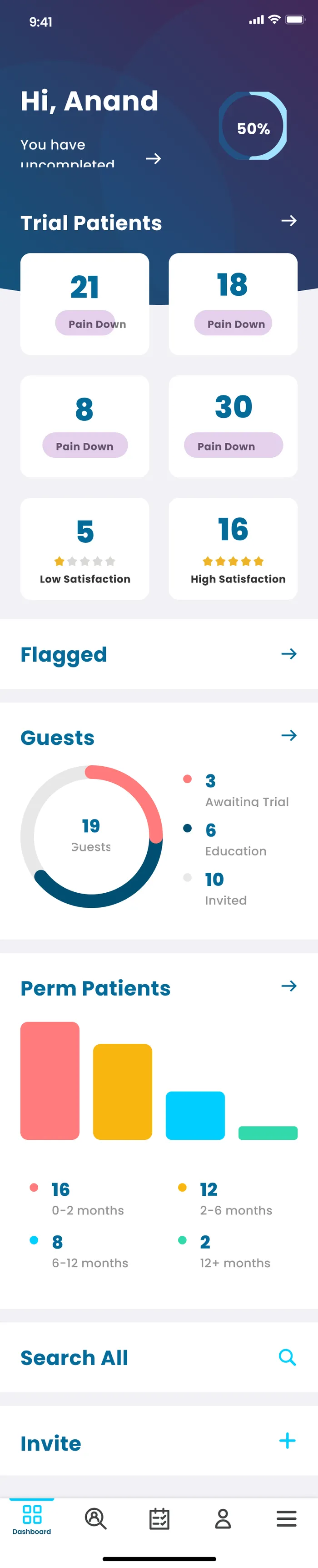 The care team's dashboard