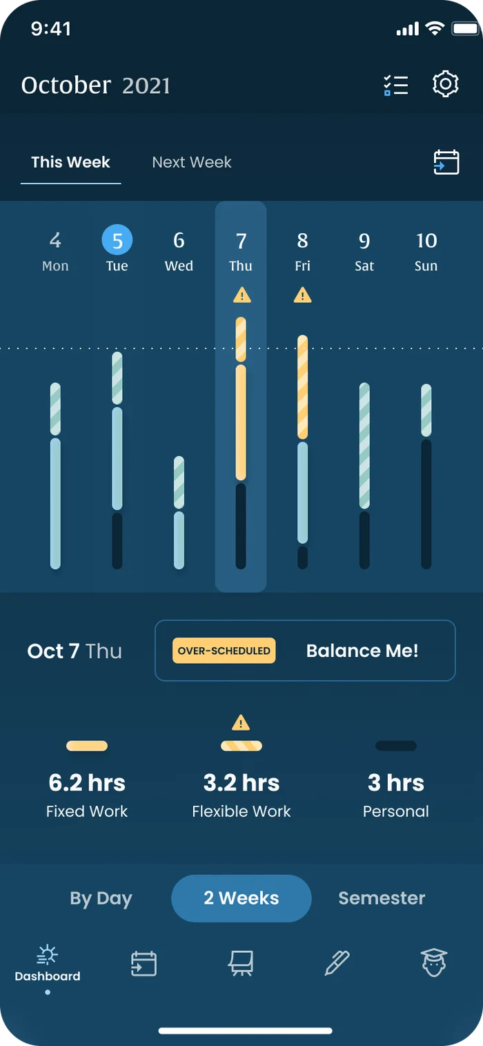See the heavy week coming