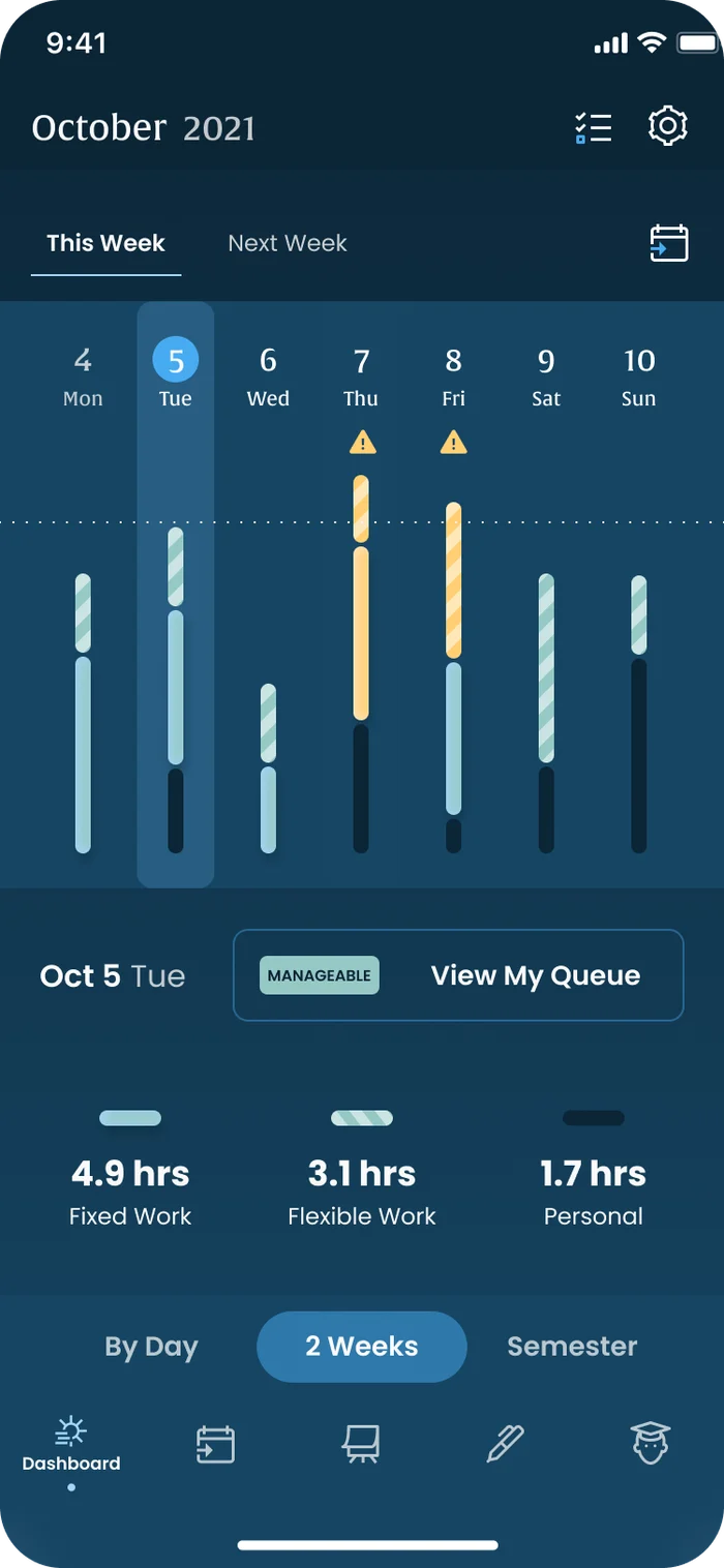 A manageable day
