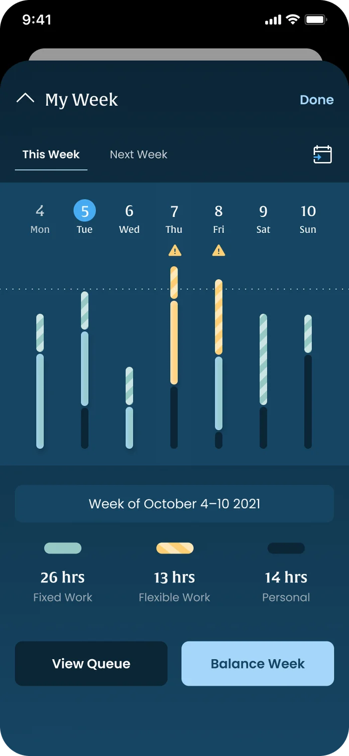 My week
