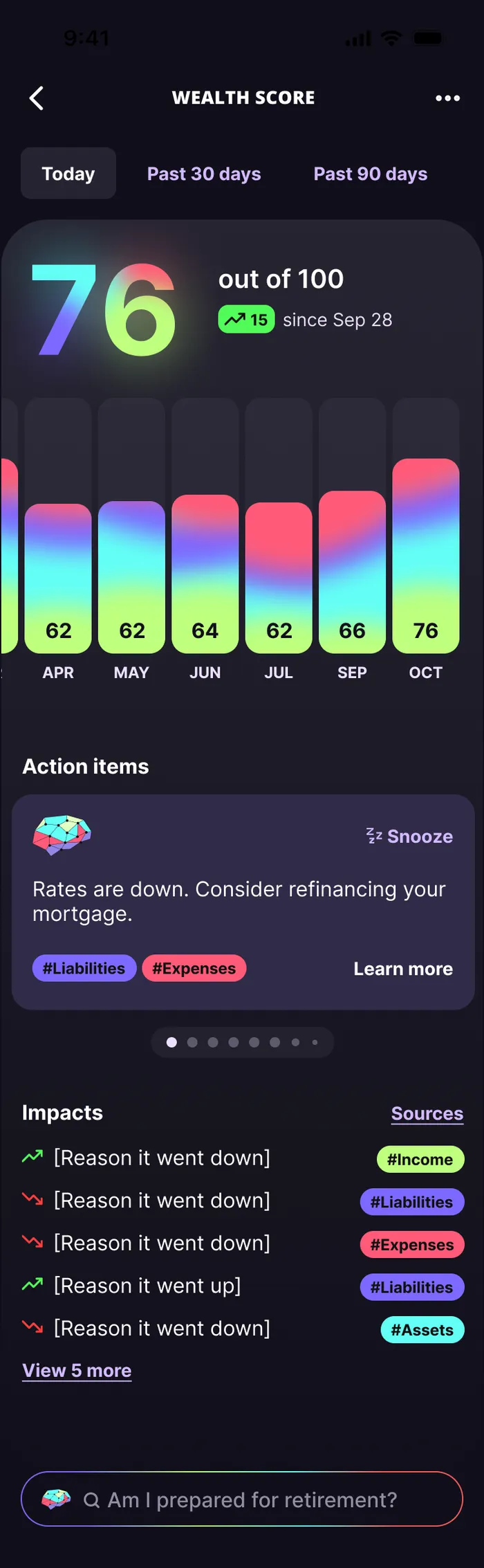 Your Wealth Score