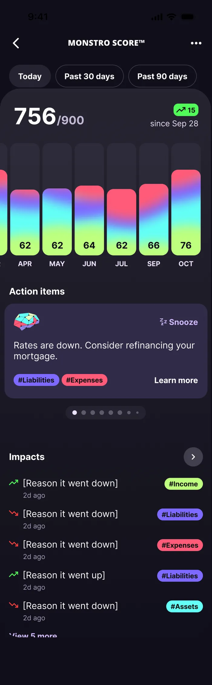 Monstro Score