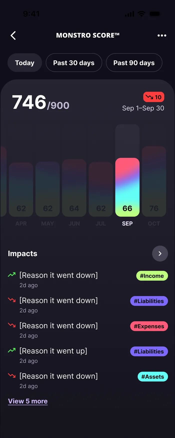 Past 30 days