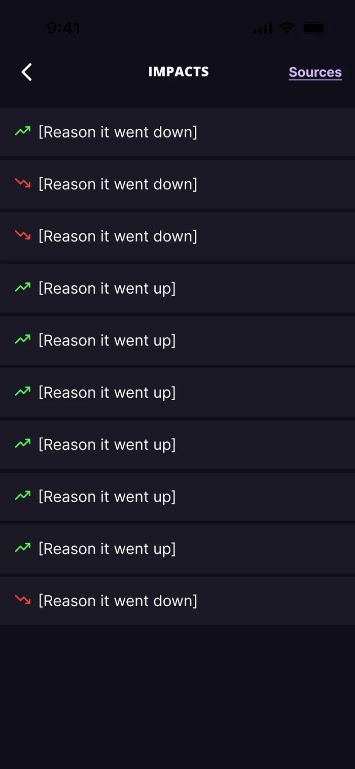 What moved your score