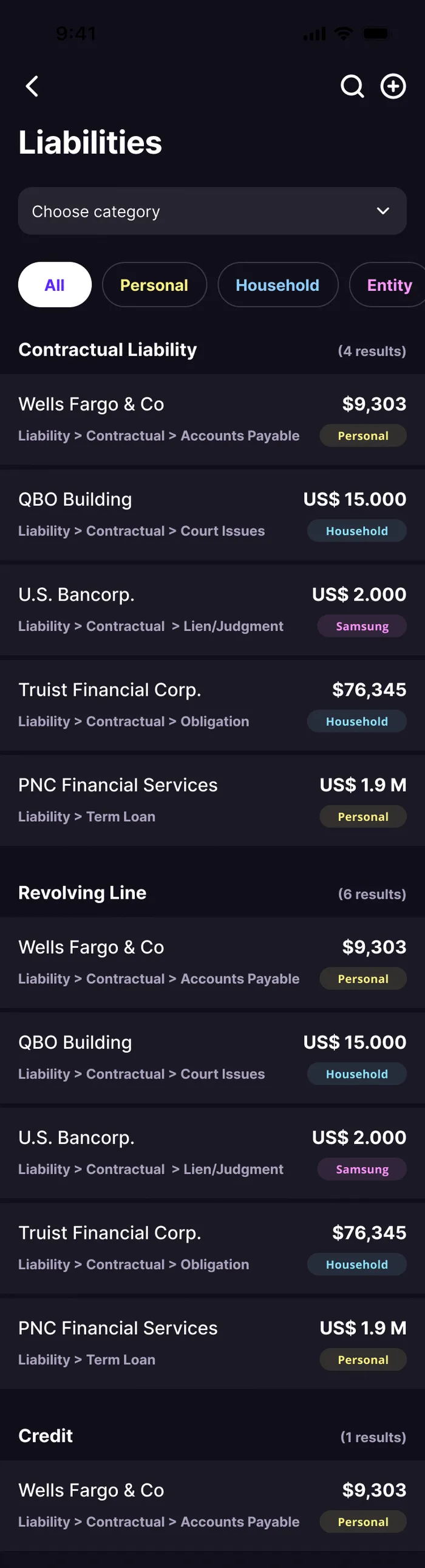 Liabilities by owner