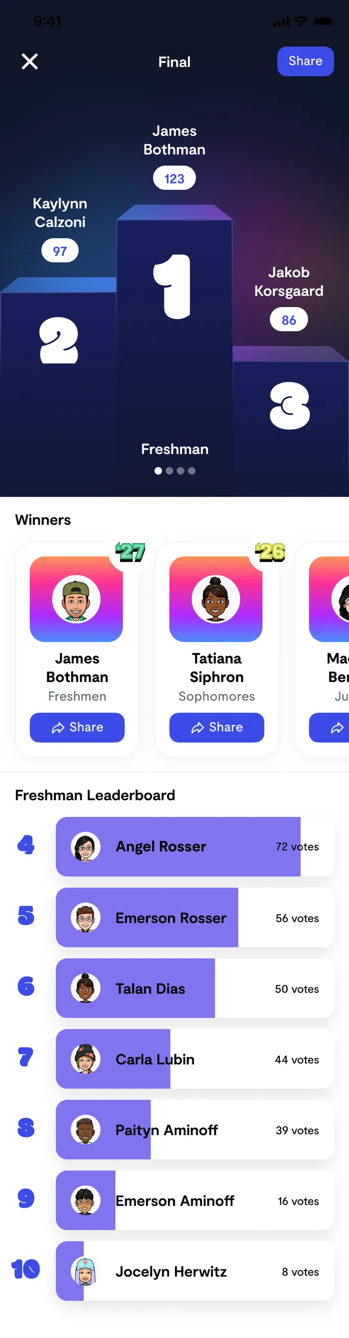 Superlatives - Final Podium and Leaderboard
