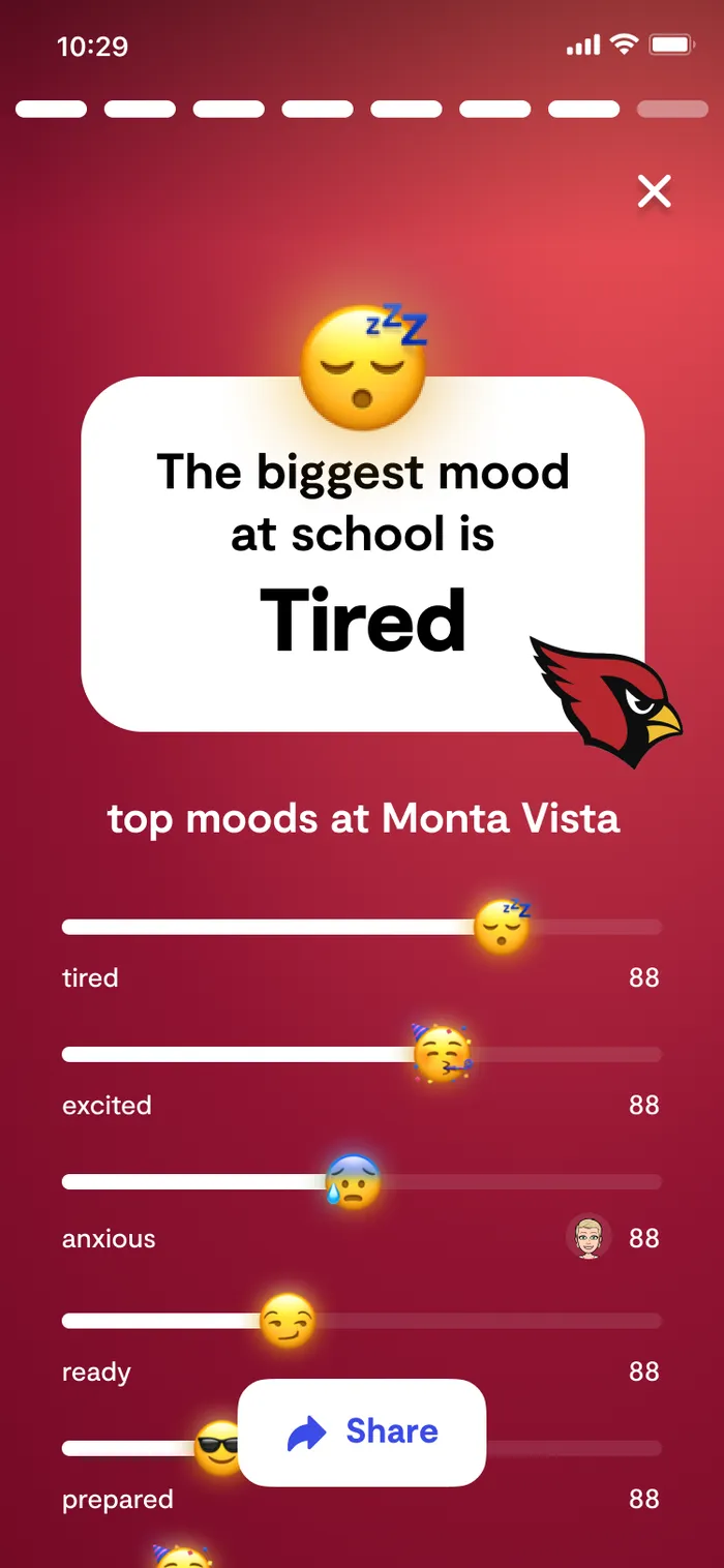 Digest - School Mood