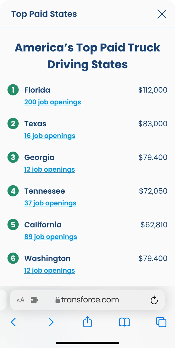 Top-paying states